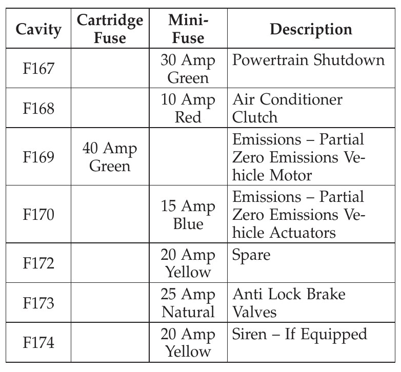 Ford E450 Fuse Panel Diagrams Details Of 10+ Videos & 63 Images