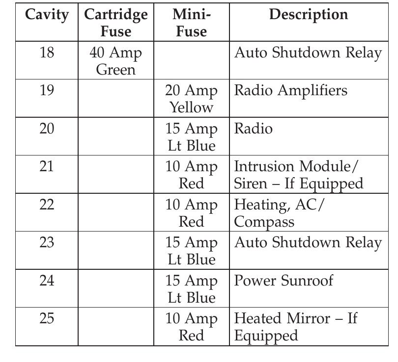 2017 hyundai accent cigarette lighter fuse 2009 Hyundai Accent Cigarette Lighter Fuse, Power Outlet Fuse