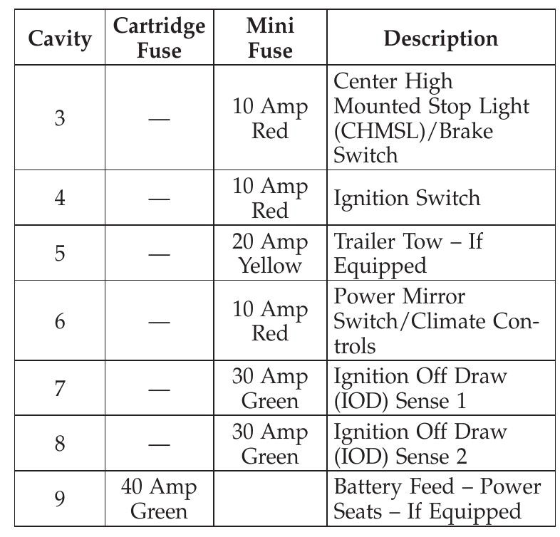 2012 chrysler 200 cigarette lighter fuse 2012 Chrysler 200 Cigarette lighter fuse