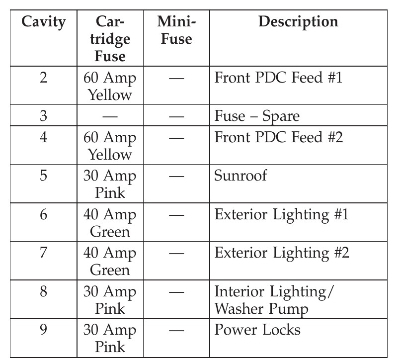 chrysler 300 cigarette lighter fuse location 2012 Chrysler 300 Cigarette lighter fuse