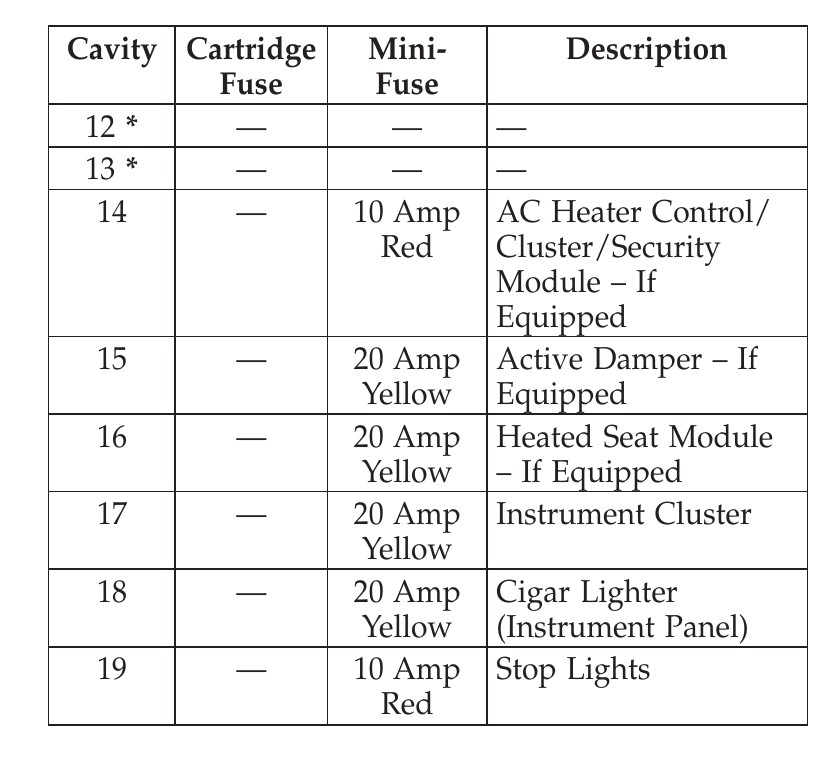 2012 Dodge Challenger Cigarette lighter fuse