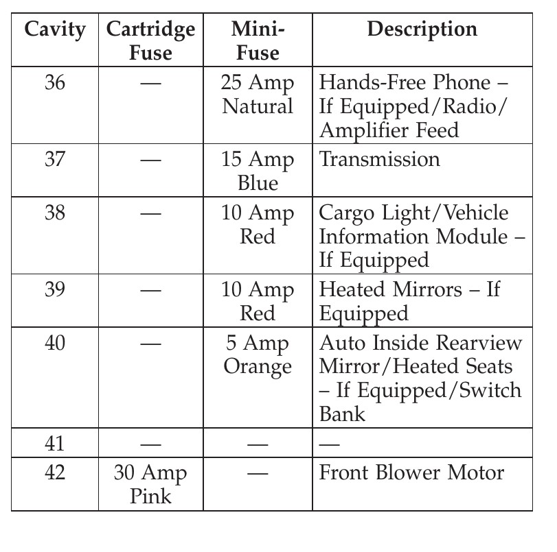 2012 Dodge Challenger Cigarette lighter fuse