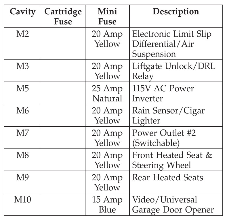 2012 Dodge Durango Cigarette lighter fuse