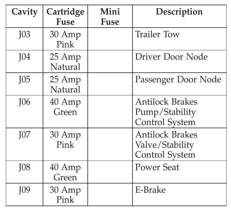 dodge durango cigarette lighter fuse 2015 2007 dodge durango cigarette lighter
