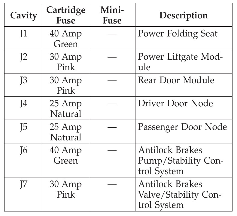 2012 Dodge Grand Caravan Cigarette lighter fuse