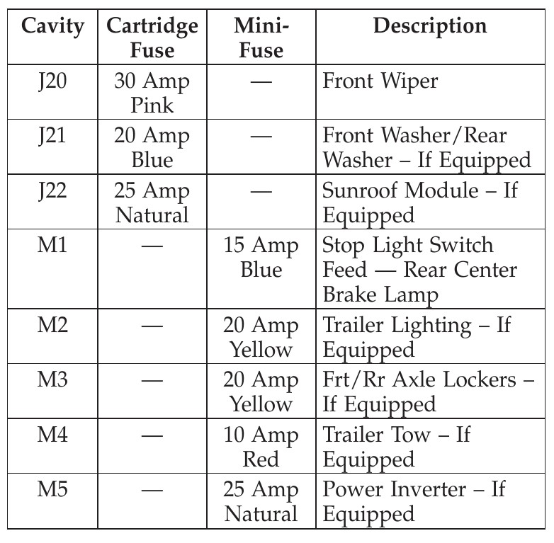 2012 jeep liberty cigarette lighter fuse 2012 Jeep Liberty Cigarette lighter fuse