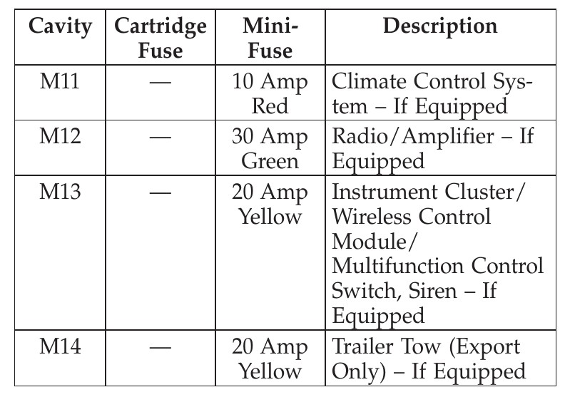 2012 Jeep Liberty Cigarette lighter fuse