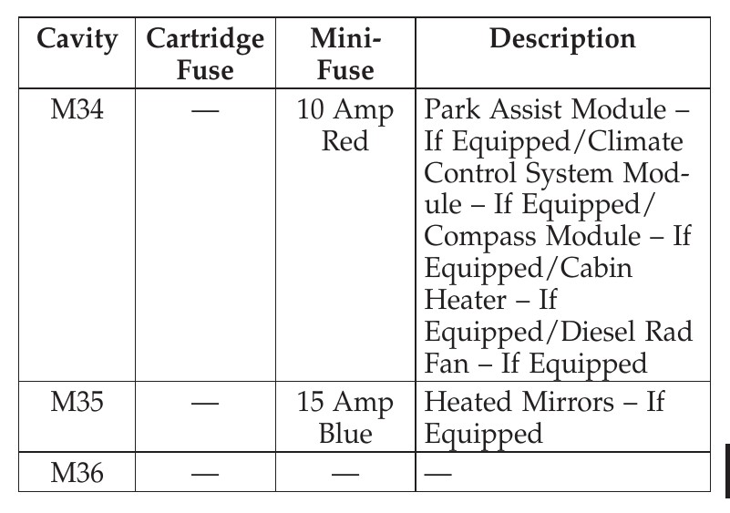 bmw f30 cigarette lighter Swap cig lighter to USB issue - BMW 3-Series and 4-Series Forum (F30 / F32)