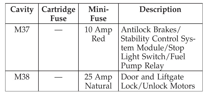 2017 hyundai accent cigarette lighter fuse Fuse Box Diagram Hyundai Accent (RB; 2011-2017)