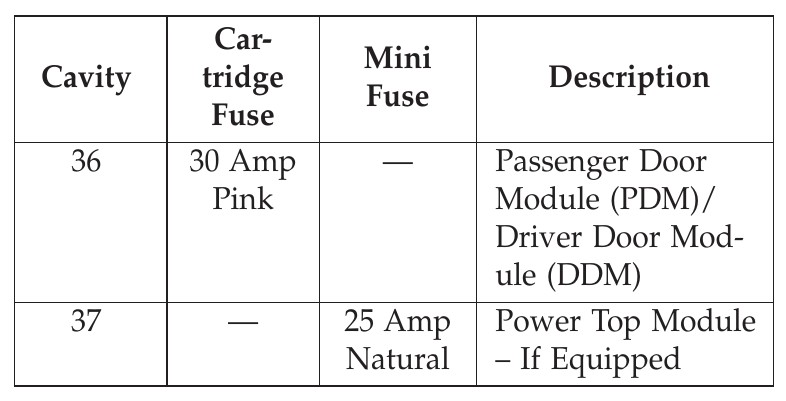 2013 Chrysler 200 fuse box diagram