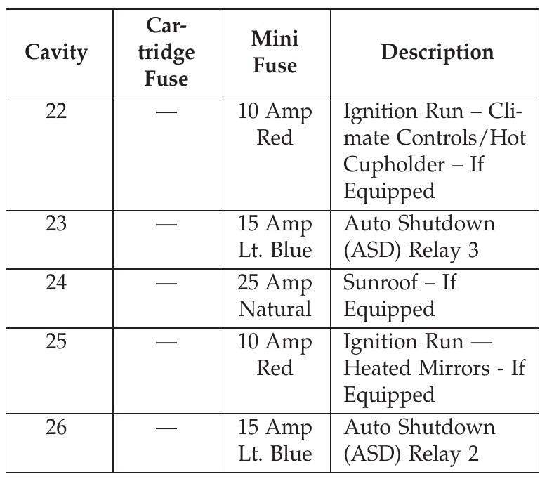 2013 Chrysler 200 fuse box diagram