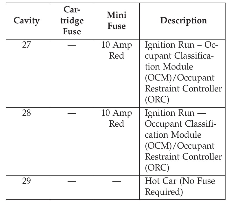 2013 chrysler 200 cigarette lighter fuse location 2013 Chrysler 200 fuse box diagram