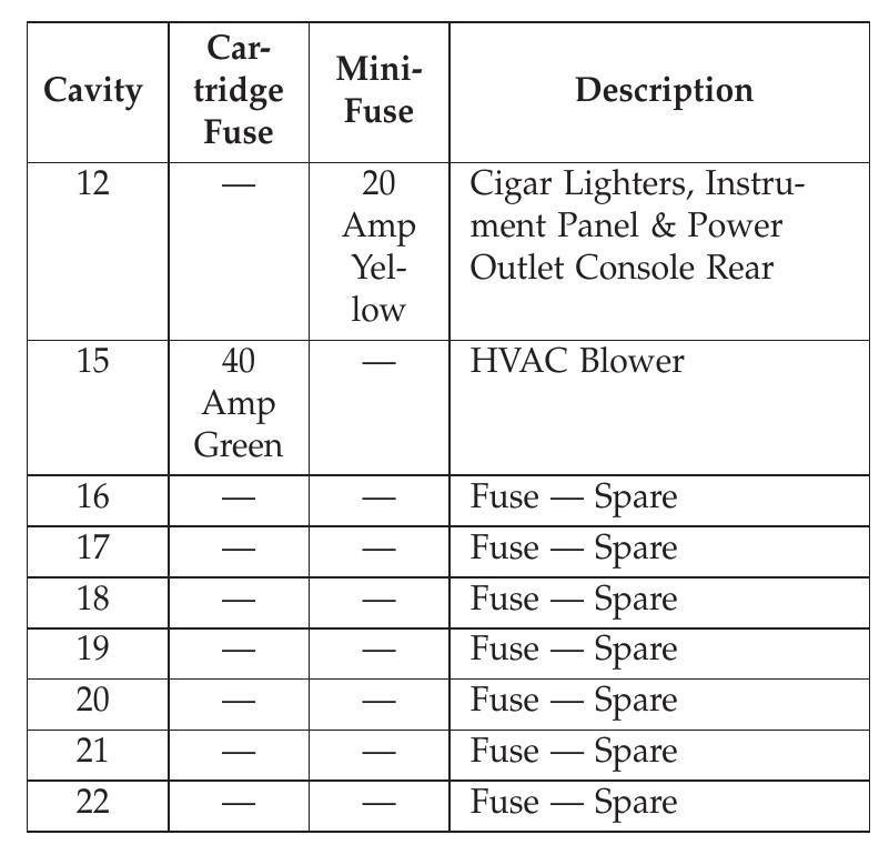 chrysler 300 cigarette lighter fuse 2013 Chrysler 300 Cigarette lighter fuse
