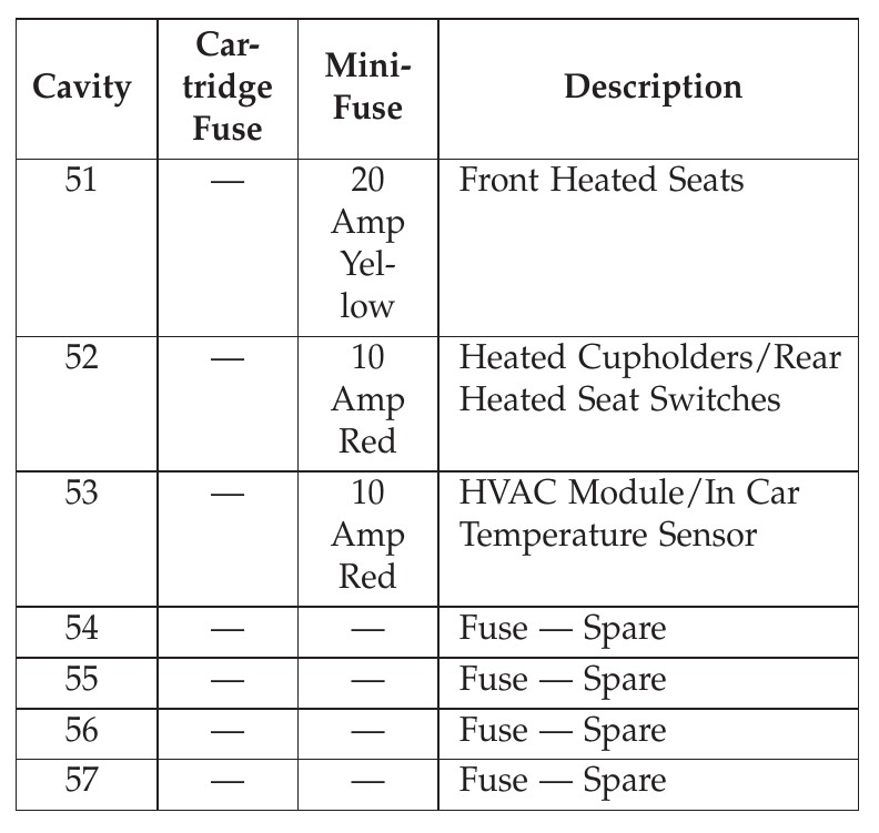 2013 chrysler 300 cigarette lighter fuse location 2013 Chrysler 300 Cigarette lighter fuse