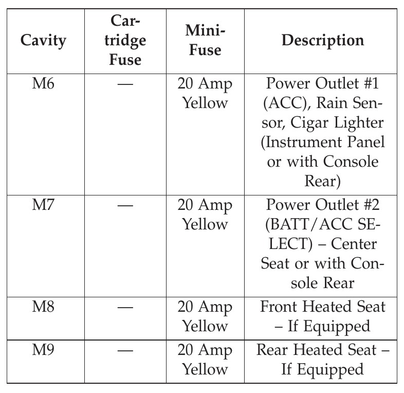 dodge caravan cigarette lighter location 2013 Dodge Grand Caravan Cigarette lighter fuse