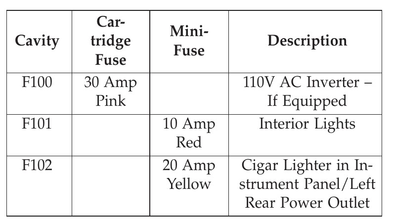 2013 dodge journey cigarette lighter fuse 2013 Dodge Journey Radio fuse