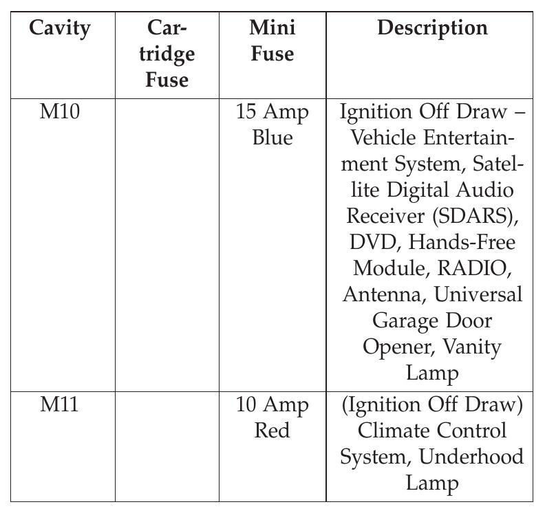 2013 Jeep Wrangler Cigarette lighter fuse