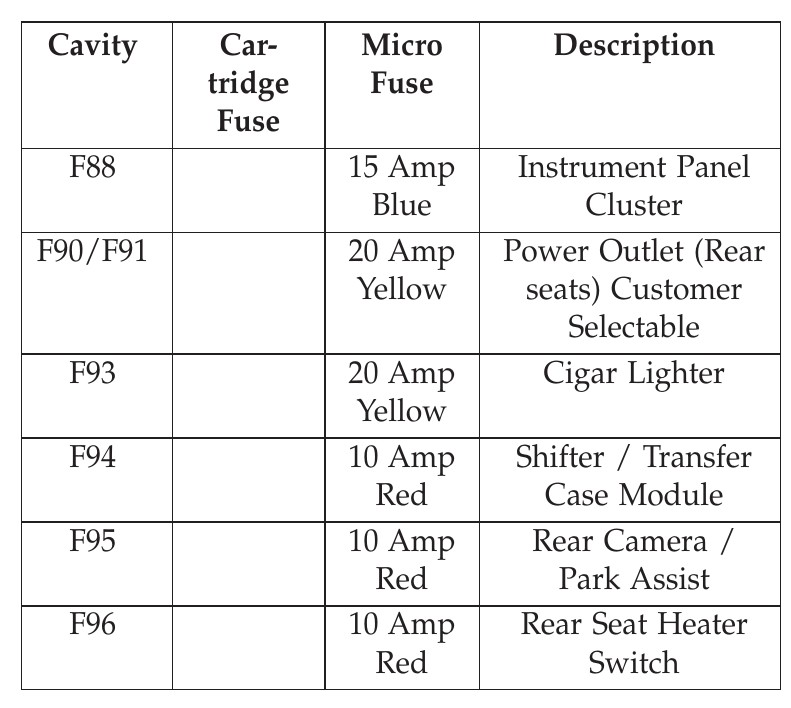 cigarette lighter fuse diagram Fuses - Chevrolet Forum 2004 buick rendezvous cigarette lighter