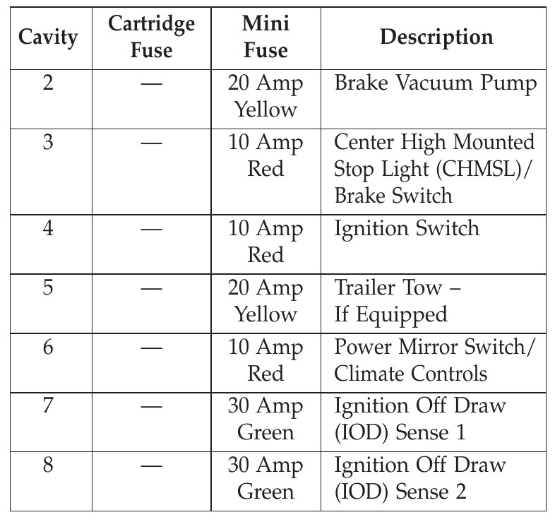 chrysler 200 cigarette lighter fuse 2014 Chrysler 200 Cigarette lighter fuse