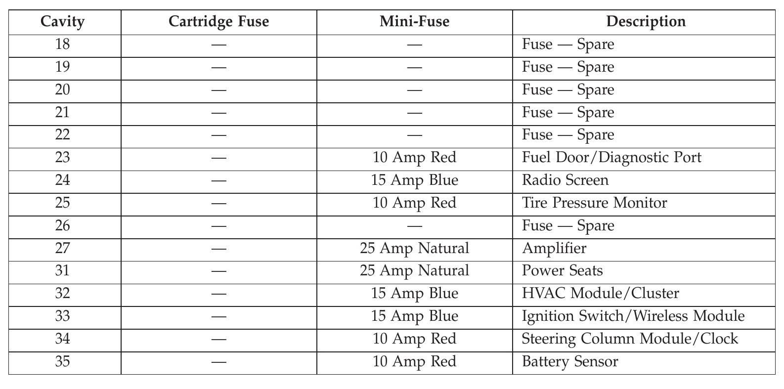 2014 Chrysler 300 Cigarette lighter fuse