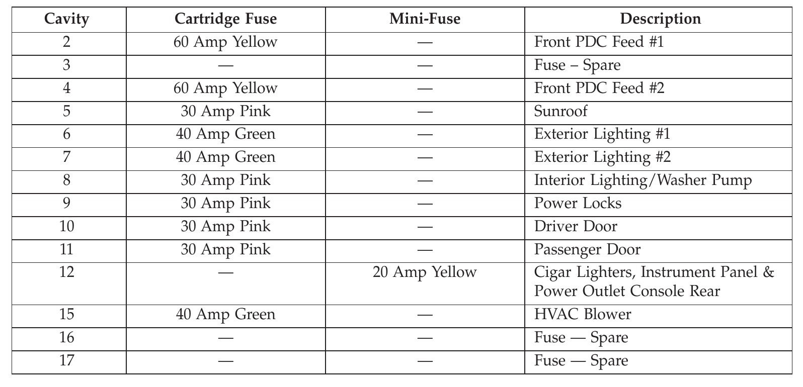 2014 Chrysler 300 Cigarette lighter fuse