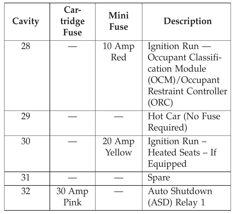 Dodge Avenger Fuse Location