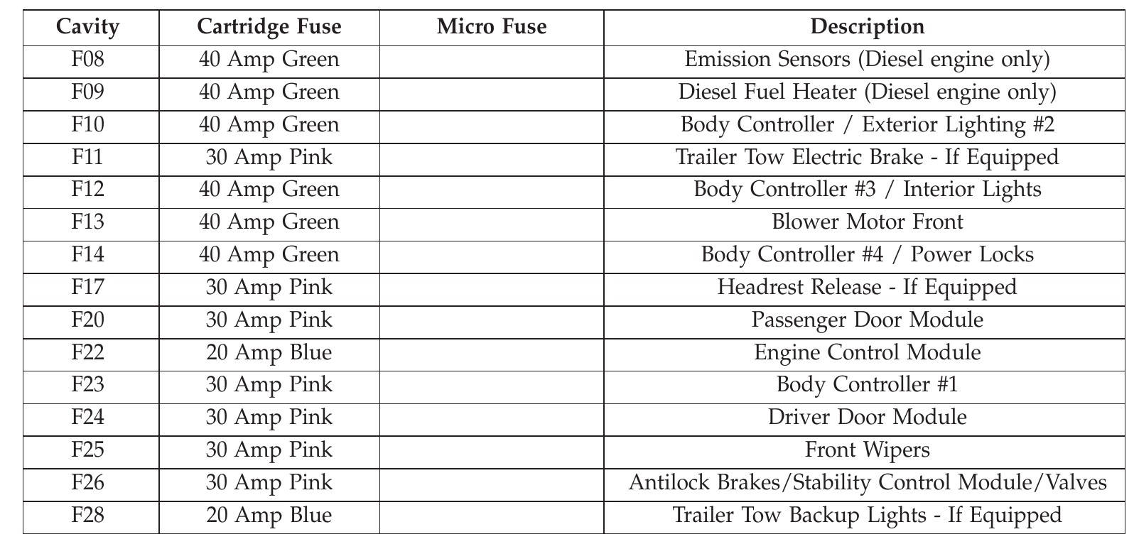dodge durango cigarette lighter fuse 2014 Dodge Durango Cigarette lighter fuse
