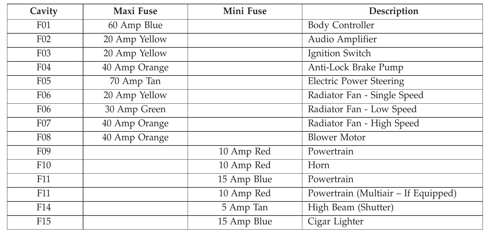 fiat 500 fuse box cigarette lighter 2014 Fiat 500 Cigarette lighter fuse