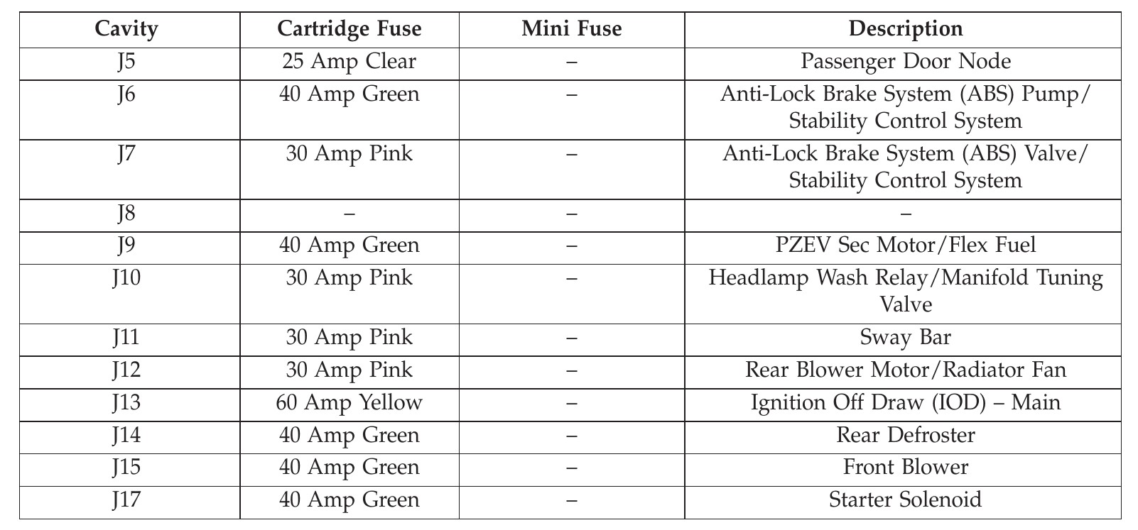 Arriba 78+ imagen jeep wrangler iod fuse Thptnganamst.edu.vn