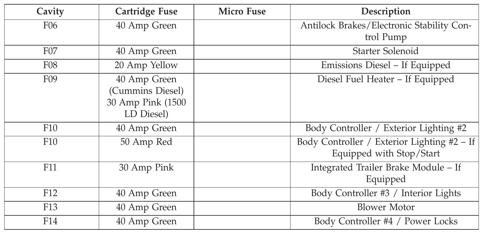 2014 dodge ram 1500 cigarette lighter fuse 2500 3500 2013 2015 2016 2017 2018 2014 RAM 1500 Cigarette lighter