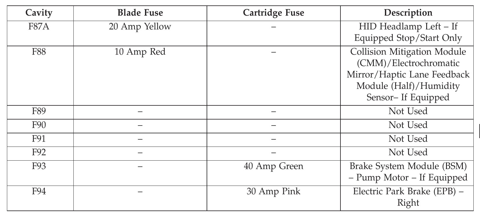 2015 Chrysler 200 Cigarette lighter fuse