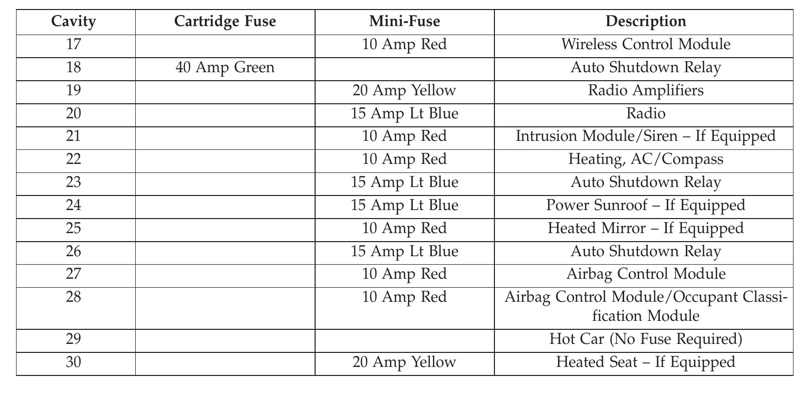 2015 Jeep Patriot Cigarette lighter fuse