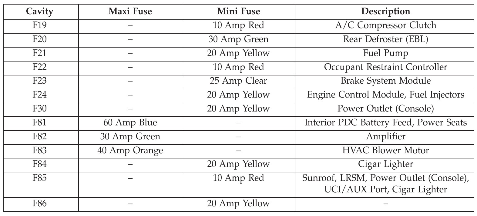 2016 cigarette lighter fuse Where is the in a Dodge Challenger RT? 2016 Dodge Dart Cigarette lighter