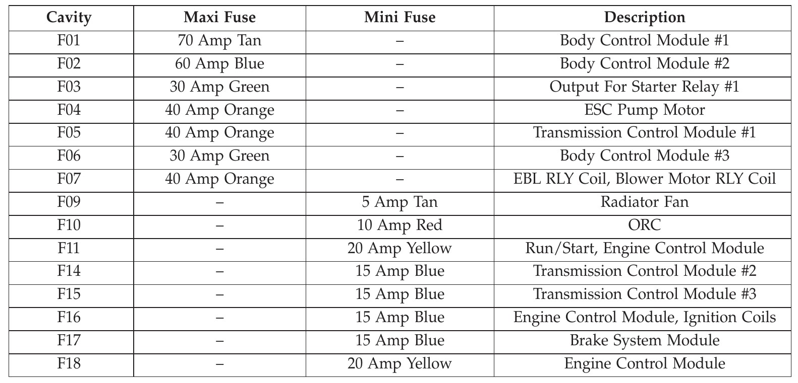 2016 Dodge Dart Cigarette lighter fuse