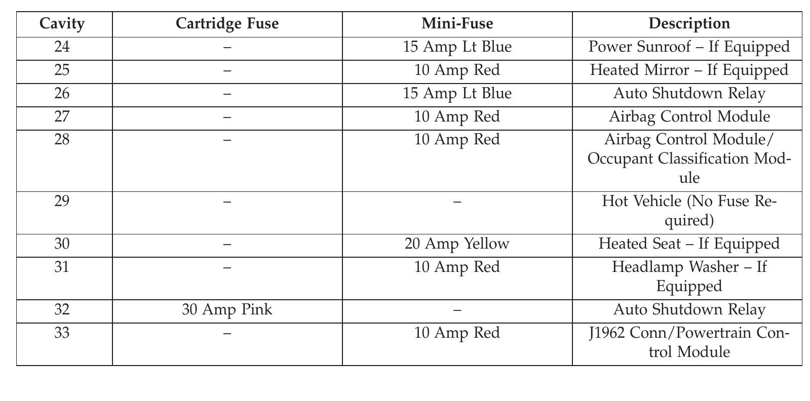 2016 Jeep Patriot Cigarette lighter fuse