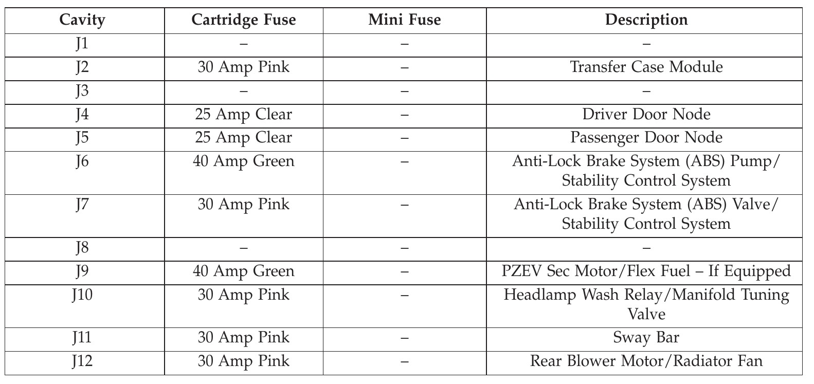 2016 Jeep Wrangler Cigarette lighter fuse