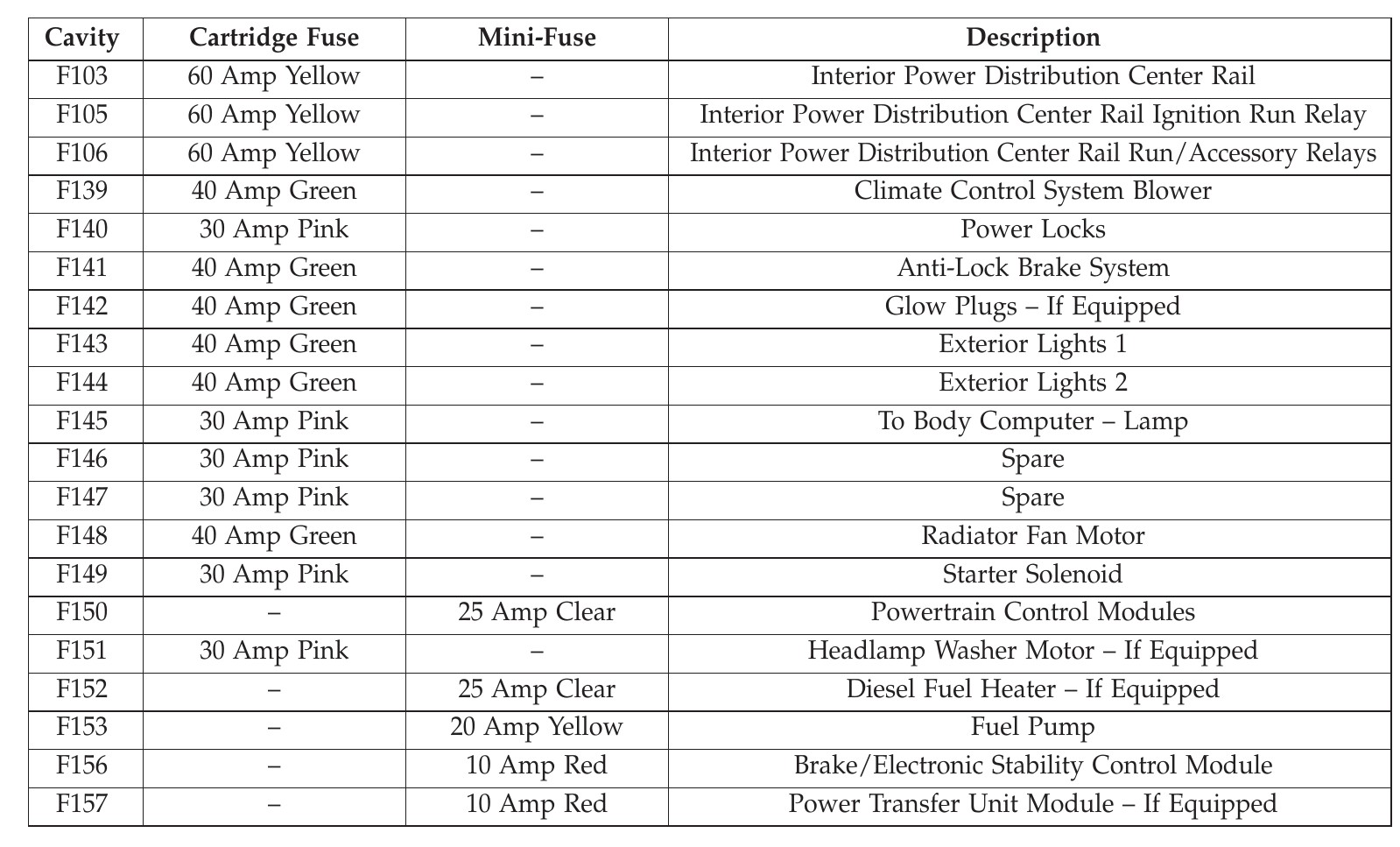 2018 dodge journey cigarette lighter fuse location 2018 Dodge Journey Air conditioning fuse