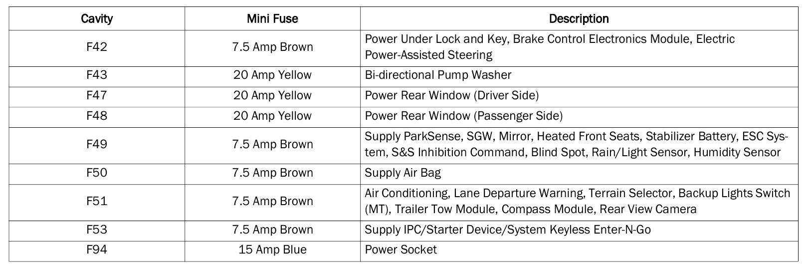 jeep renegade cigarette lighter fuse 2020 Jeep Renegade Cigarette lighter fuse
