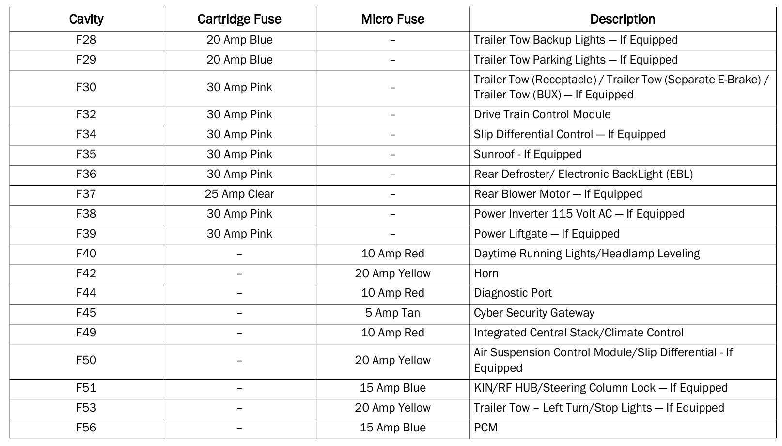 2014 dodge durango cigarette lighter fuse 2020 Dodge Durango Cigarette lighter fuse