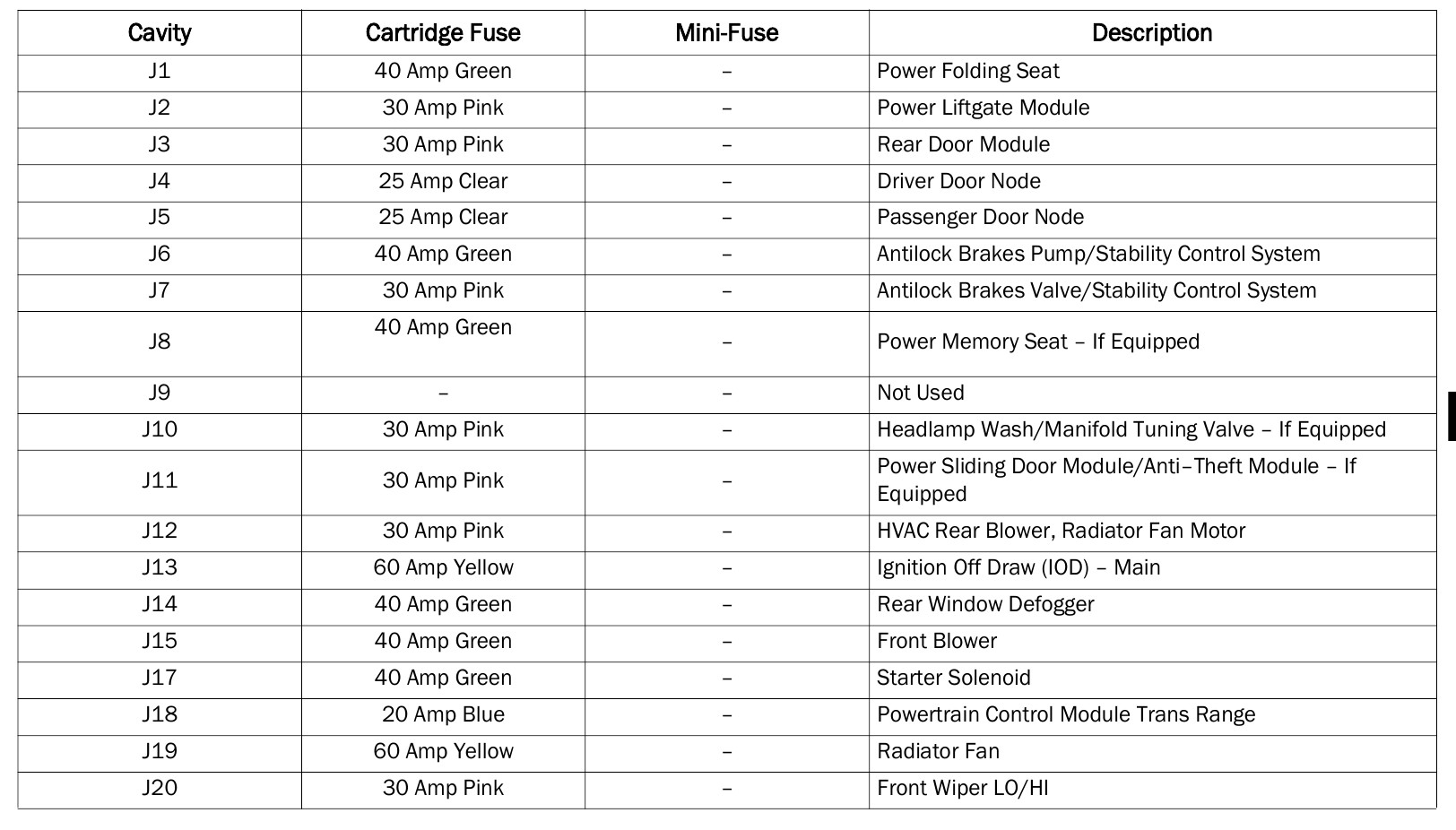 2020 Dodge Grand Caravan Cigarette lighter fuse