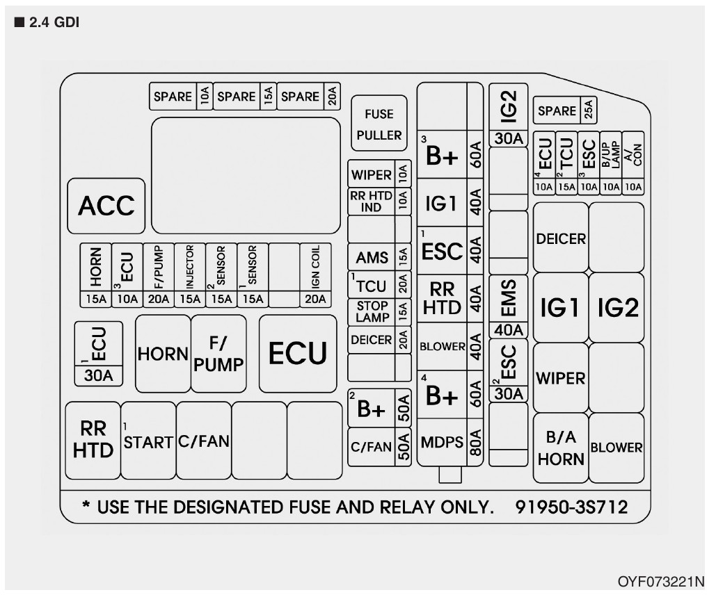 Descubrir 85+ imagen hyundai sonata fuse box diagram In.thptnganamst