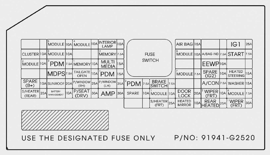 2020 Hyundai Ioniq Hybrid fuse box diagram