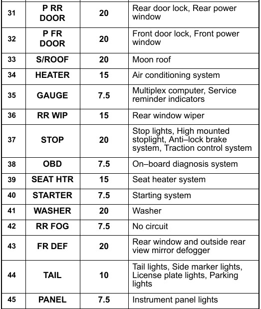 2005 ford explorer cigarette lighter fuse How to replace 2005 Ford Explorer Cigarette Lighter Powerpoint #1, Easy